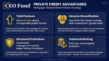 Private placement investor advantages yield premium diversification collateral protection comparison