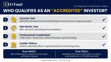 SEC accredited investor qualification criteria income net worth credentials requirements