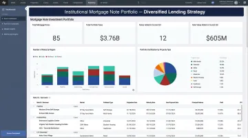 Diversified mortgage note investment portfolio dashboard showing performing loans across multiple states