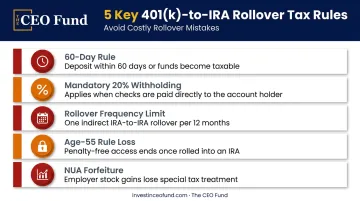 401k to IRA rollover tax rules and pitfalls comparison chart