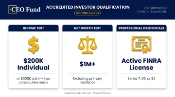 Three individual accredited investor qualification pathways income net worth and license