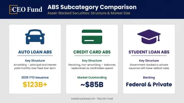 Three consumer ABS types comparison auto loan credit card and student loan