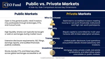 Public markets versus private markets four-dimension comparison infographic