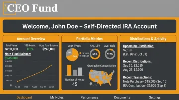 Mortgage note investment fund dashboard showing quarterly distribution tracking