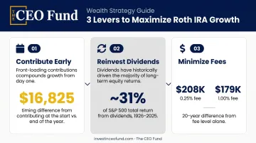 Three key levers to maximize Roth IRA returns with dividend and fee impact data