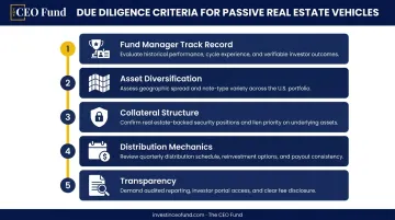 Five-point due diligence checklist for evaluating passive real estate fund investments