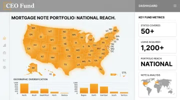 CEO Fund mortgage note portfolio map showing loan acquisitions across 50 states
