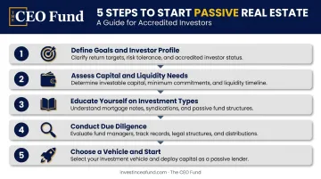 5-step passive real estate investing process from goal setting to fund selection