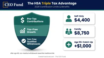 Triple tax advantage HSA contribution limits for 2026 self-only family and catch-up