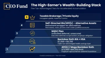 High earner retirement wealth stack pyramid from 401k to alternative investments