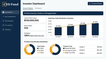 The CEO Fund mortgage note investment dashboard showing quarterly distributions