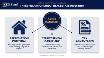 Three core benefits of direct real estate ownership breakdown