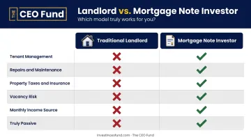 traditional landlord versus mortgage note investor responsibility comparison chart