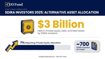 SDIRA private equity and alternative asset allocation statistics 2025 survey
