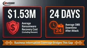 Ransomware financial impact breakdown showing recovery costs and average SMB downtime