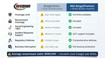 Budget versus mid-range cyber insurance policy feature comparison side-by-side chart