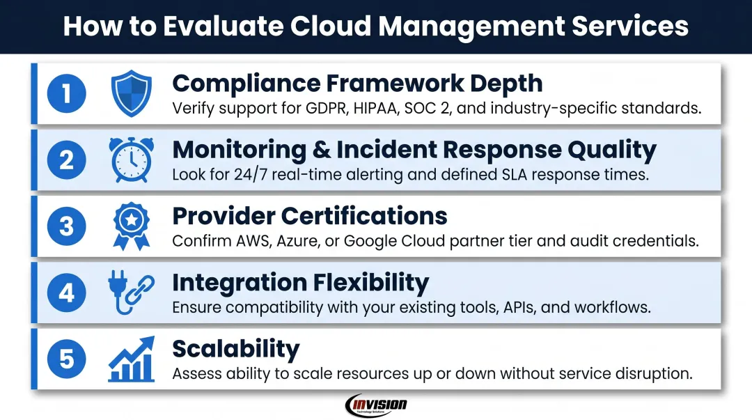 Five criteria checklist for evaluating cloud management services with security compliance