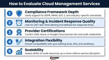 Five criteria checklist for evaluating cloud management services with security compliance