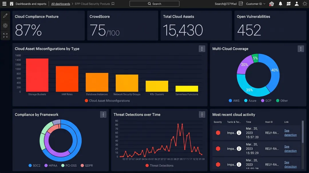 CrowdStrike Falcon Cloud Security dashboard displaying threat detection and compliance monitoring interface