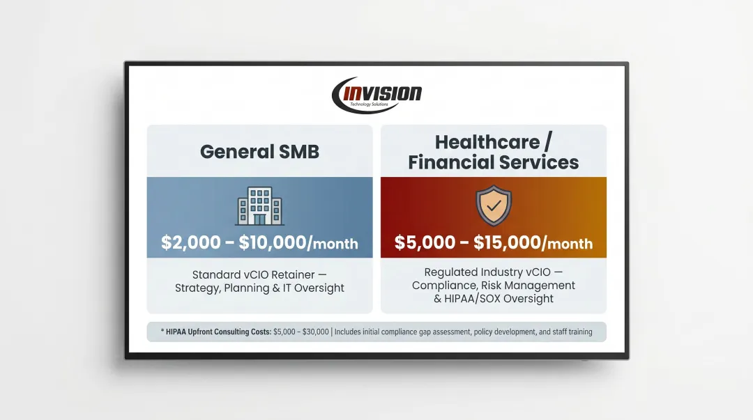 IT consulting monthly retainer cost comparison general SMB versus regulated industries
