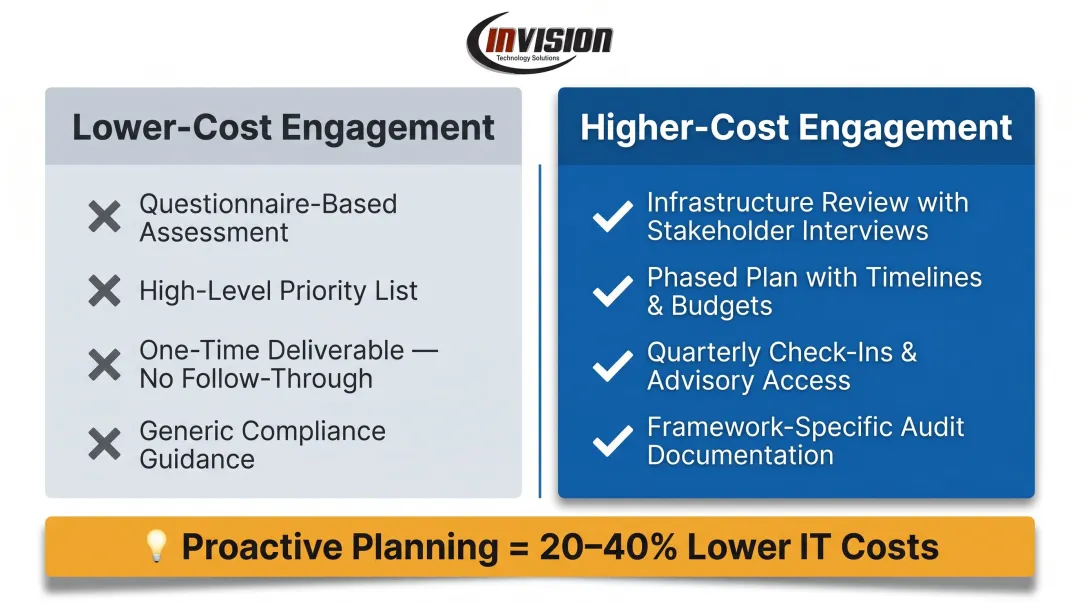 Lower-cost versus higher-cost IT strategic planning engagement depth and outcomes comparison