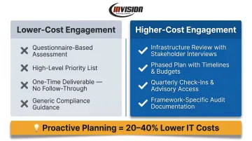 Lower-cost versus higher-cost IT strategic planning engagement depth and outcomes comparison