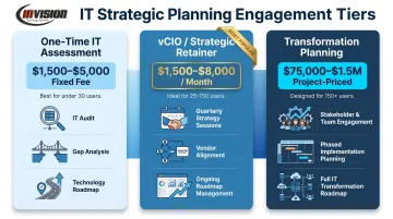 Three-tier IT strategic planning engagement comparison cost and scope infographic
