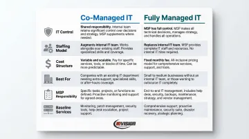 Co-managed IT versus fully managed IT six-factor side-by-side comparison chart