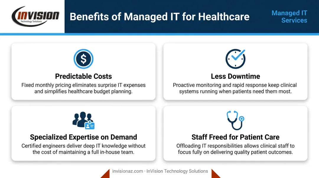 Four key benefits of healthcare IT managed services for medical practices comparison