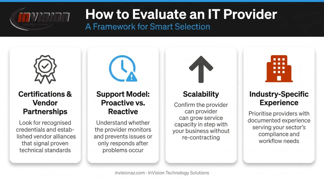 Four criteria checklist for evaluating small business IT provider selection decisions