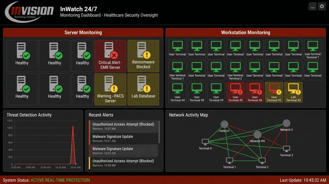 InVision MSP dashboard showing 24/7 healthcare network security monitoring and alerts