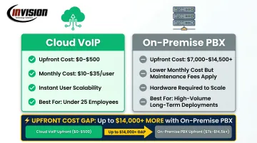 Cloud VoIP versus on-premise PBX cost and scalability side-by-side comparison infographic