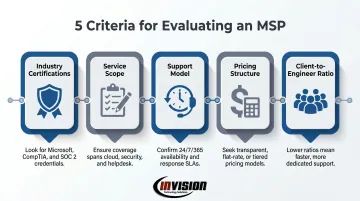 Five criteria for evaluating managed IT service providers comparison framework