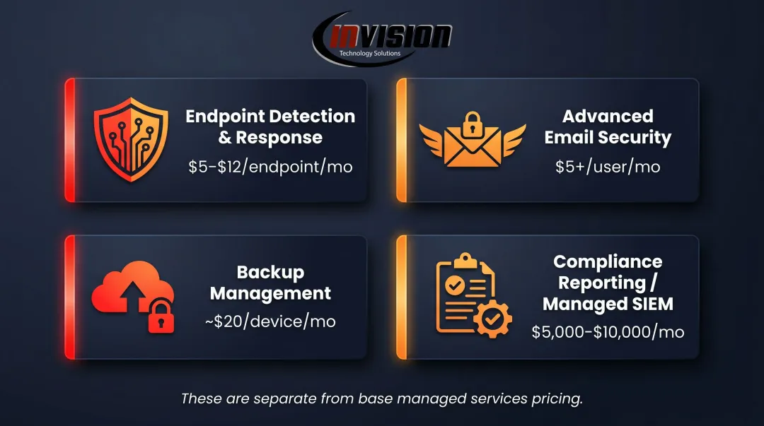 Managed IT support recurring monthly add-on costs breakdown by security service