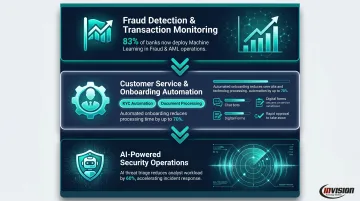 Three AI use cases driving financial services IT budget investment in 2026