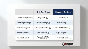 DIY tool stack versus managed security services side-by-side cost comparison chart