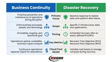 Business continuity versus disaster recovery cloud planning comparison infographic
