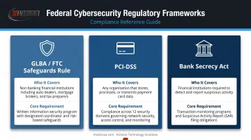 Three key financial cybersecurity regulations GLBA PCI-DSS and BSA comparison chart