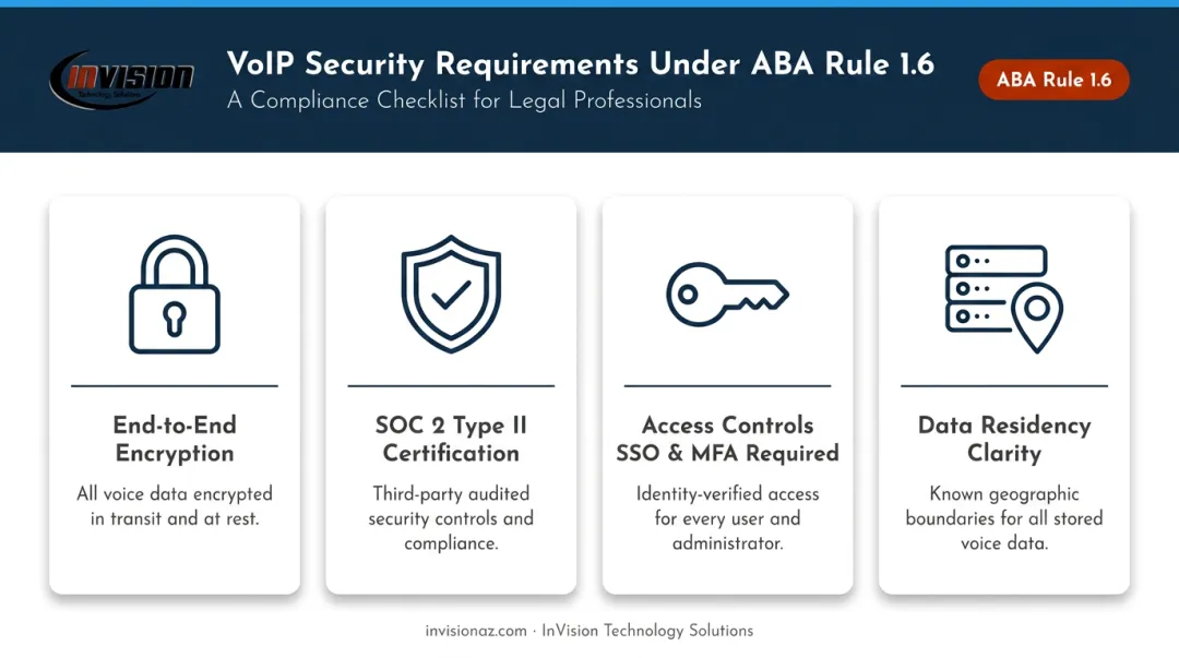 Four VoIP security requirements for ABA Rule 1.6 attorney-client privilege compliance