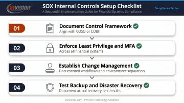 4-step SOX internal controls setup process from documentation to disaster recovery testing