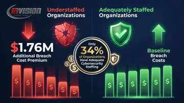 Cybersecurity talent gap impact on breach costs comparison infographic