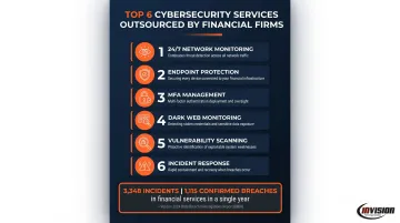 Financial services cybersecurity outsourcing services breakdown with breach statistics