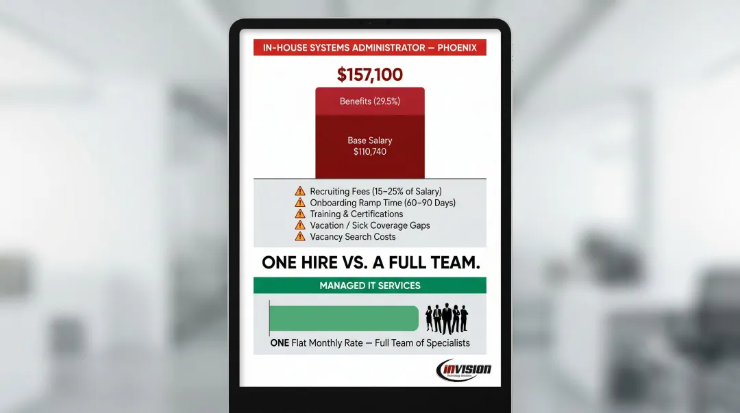 True annual cost of in-house Phoenix IT employee versus managed services comparison