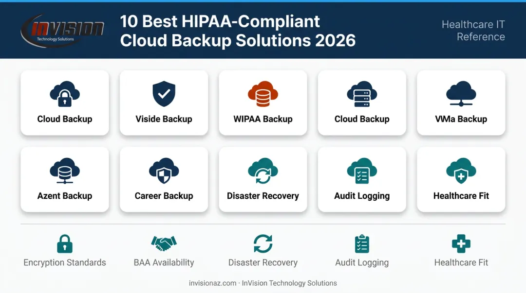 10 HIPAA-compliant cloud backup solutions evaluated across key compliance criteria