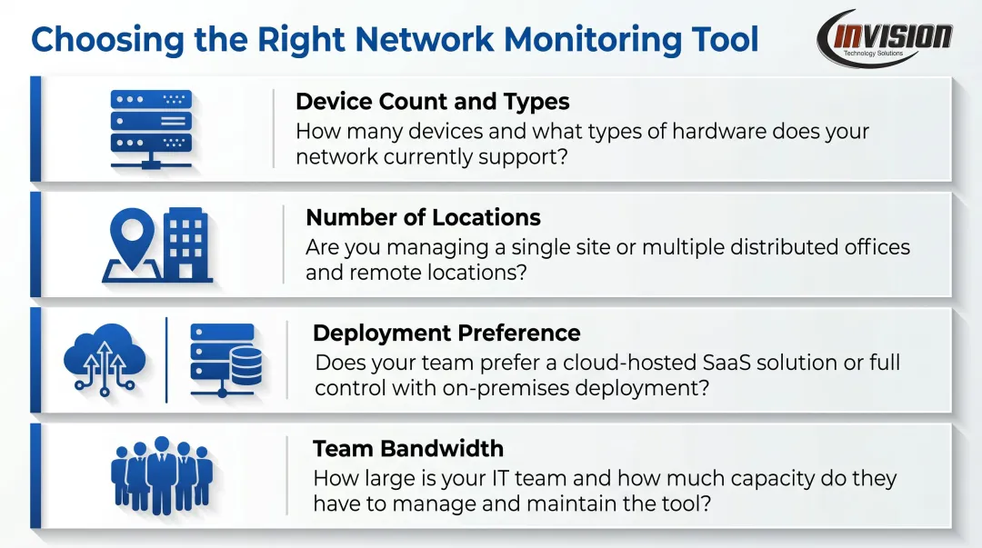 Network monitoring tool selection checklist covering environment size deployment and team bandwidth