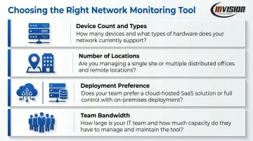 Network monitoring tool selection checklist covering environment size deployment and team bandwidth