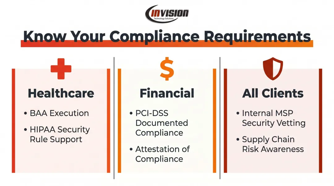 MSP compliance requirements by industry healthcare finance and general clients