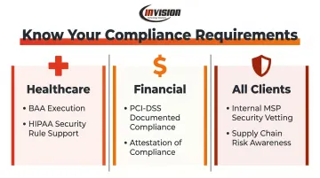 MSP compliance requirements by industry healthcare finance and general clients