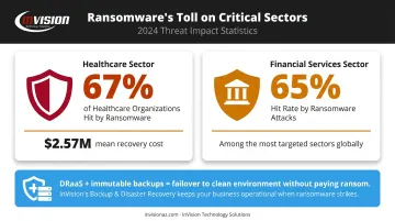Ransomware attack rates and recovery costs across healthcare and financial services sectors