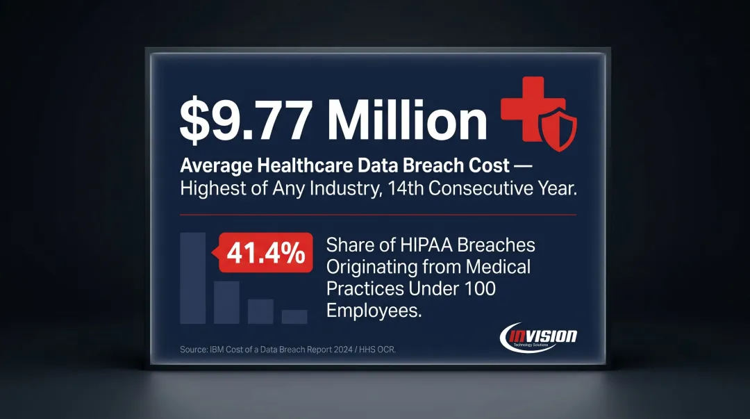 Healthcare data breach statistics 2024 showing breach costs and small practice vulnerability